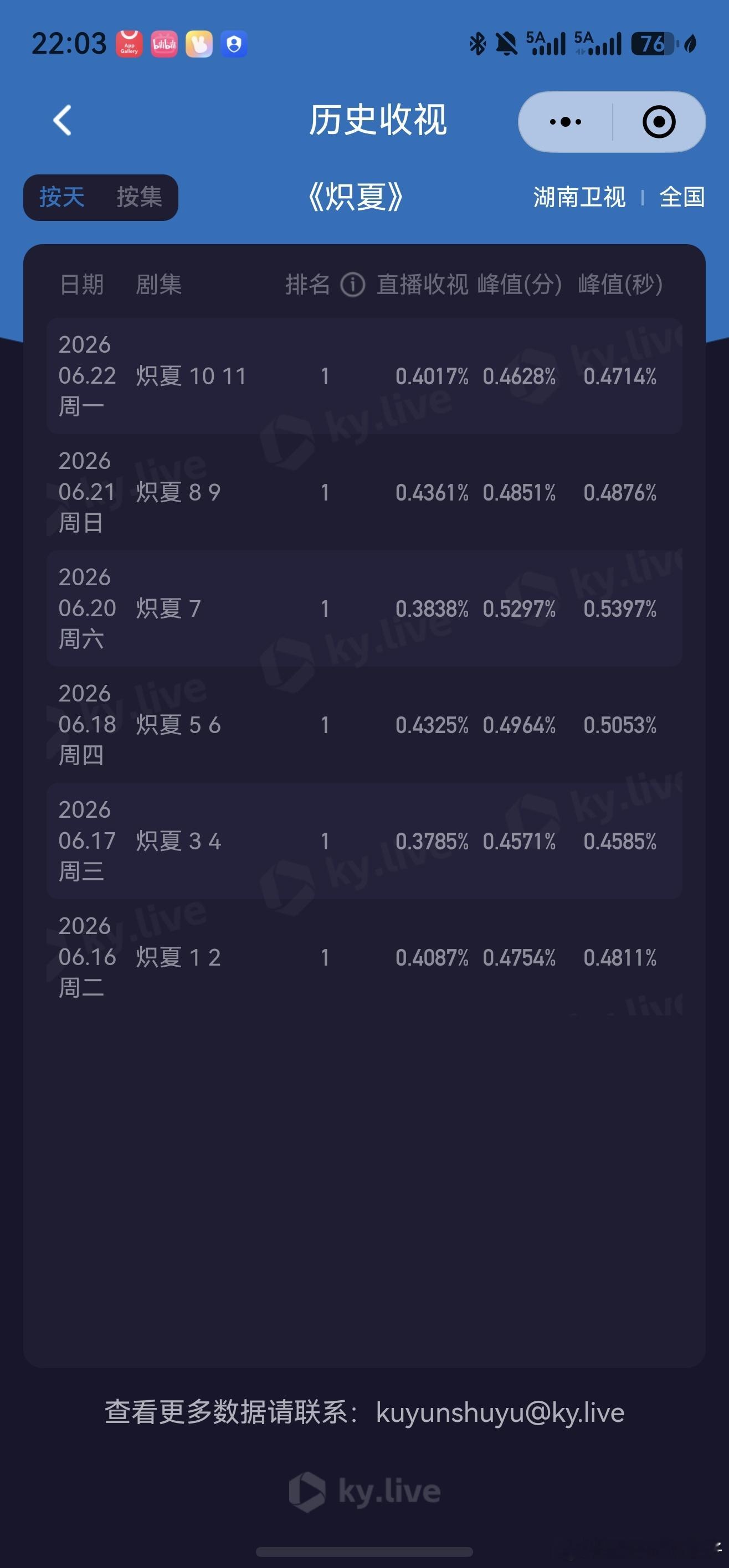 好差好差好差 