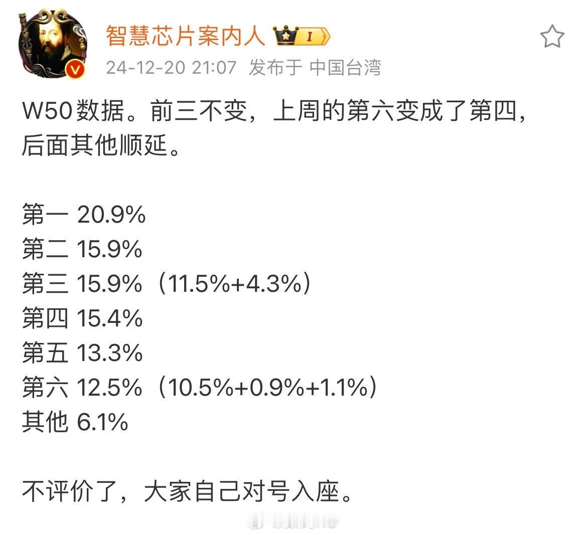 第一华为，第二小米，第三蓝，第四果，第五💊，第六黑[doge] 