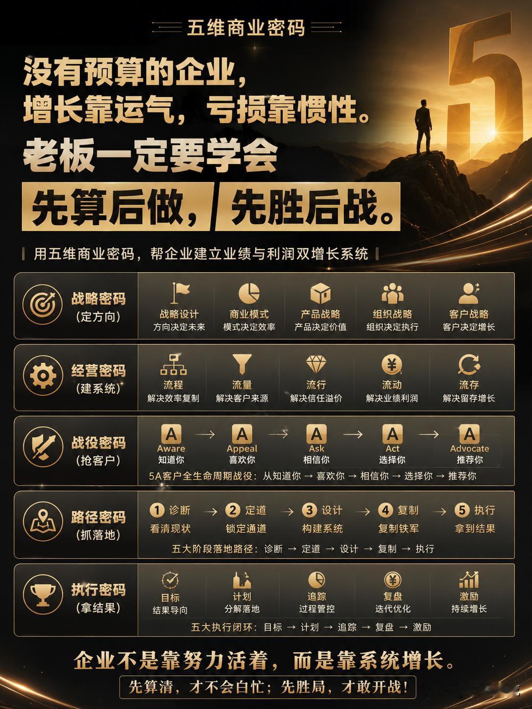 没有设计的人生，幸福靠运气，快乐没底气；
​没有预算的企业，增长靠运气，亏损靠惯