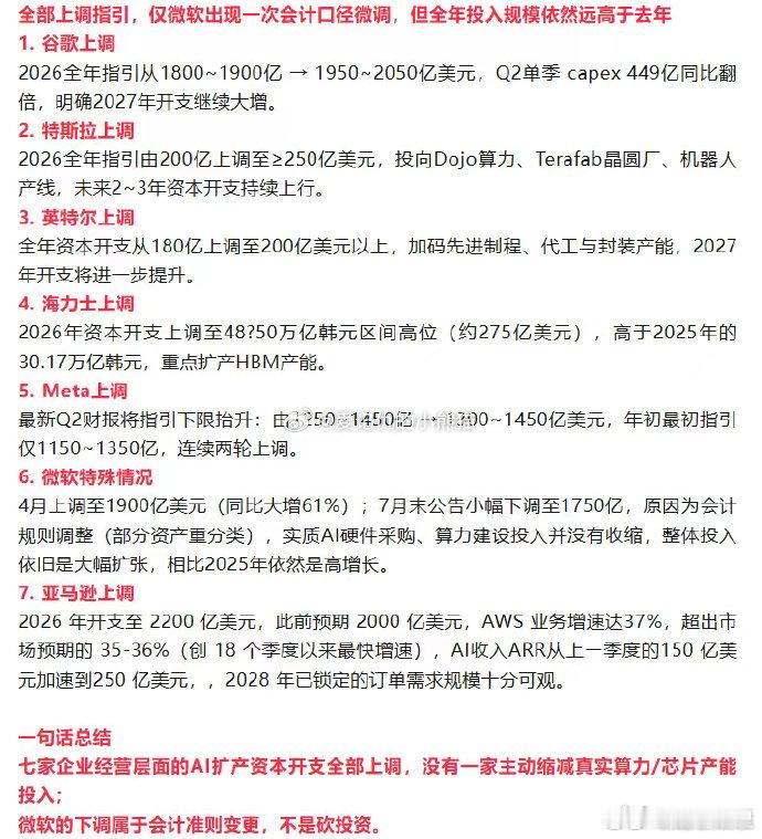 AI企业资本开支全面上调 微软开支下调不等于砍投资 细数七大海外科技企业最新规划