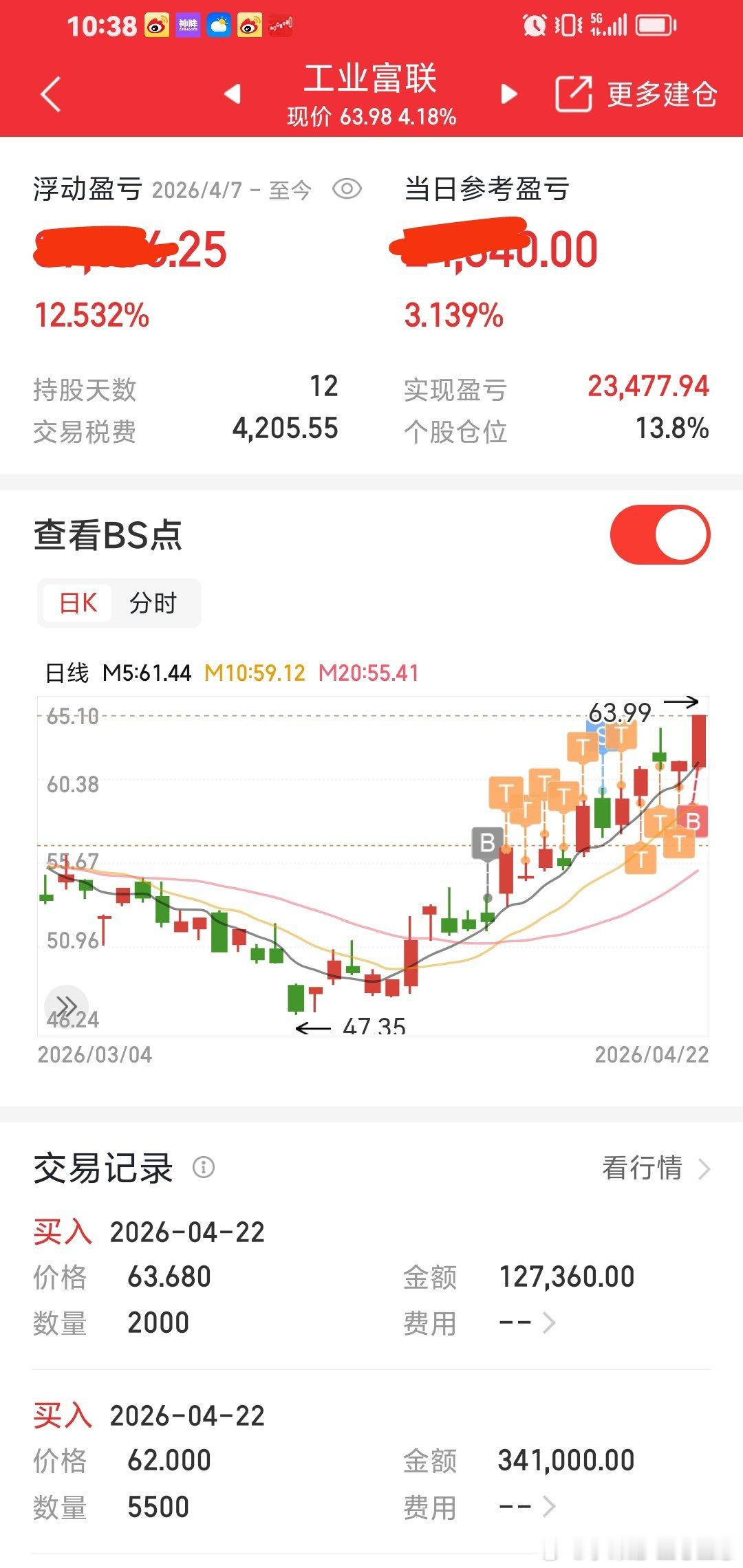 工业富联，这个牛股。我持股好久啦。看看拿到80元。 