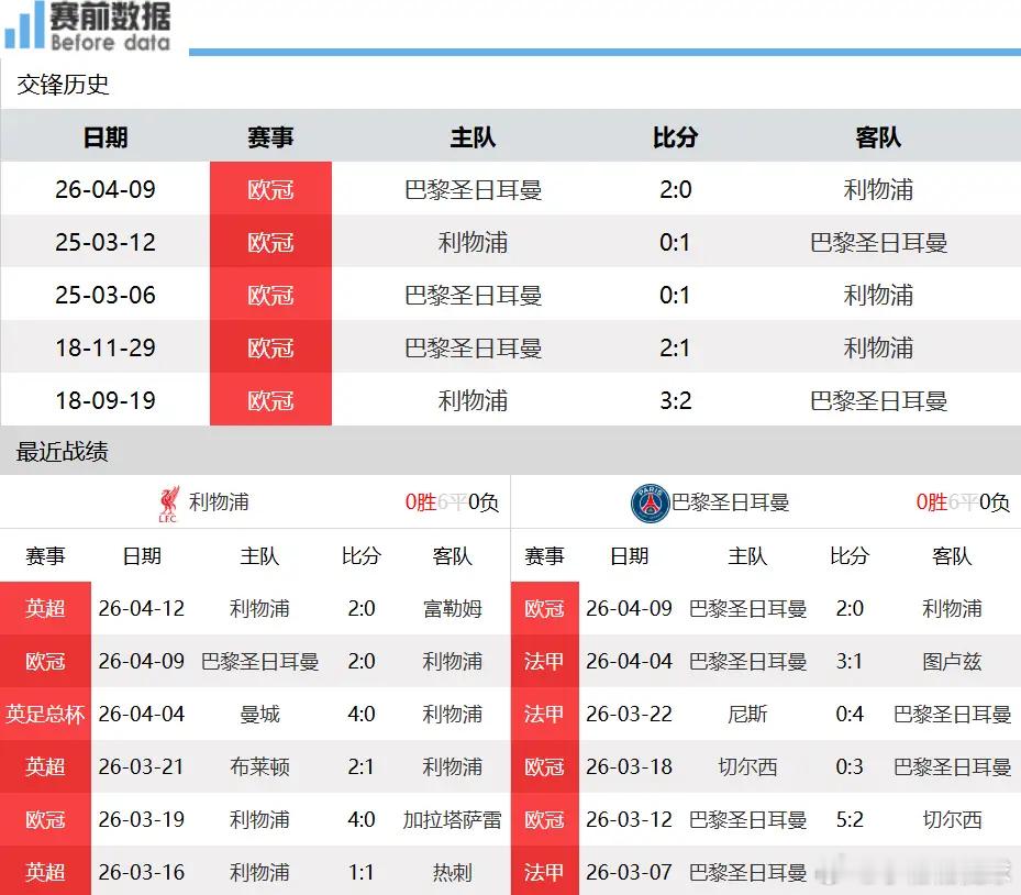 利物浦vs巴黎前瞻：后防隐患难解决，巴黎剑指双杀4月15日凌晨3点，欧冠1/4决