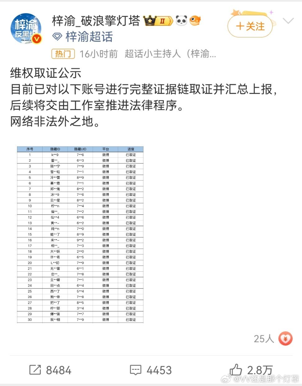 各家反黑组可以学学，自己搞uid🔗拉表然后买热搜说官方取证，省了律师函安慰了粉