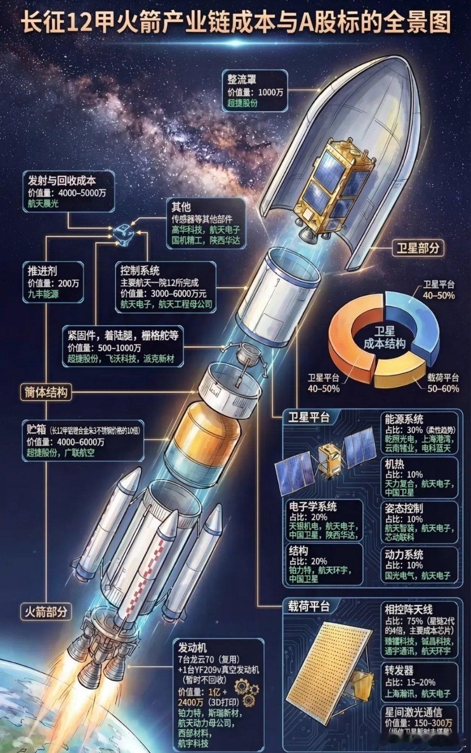 长征十二号甲火箭回收失败如果因为一到 二次的失败就气馁，更不应该阴阳怪气，看看老
