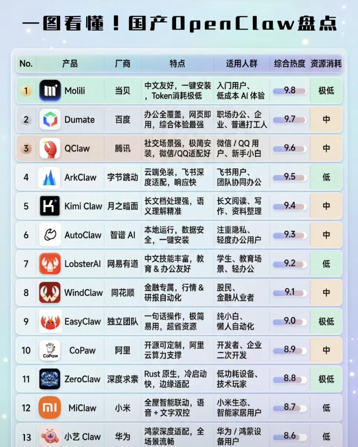 一张图看国产OpenClaw