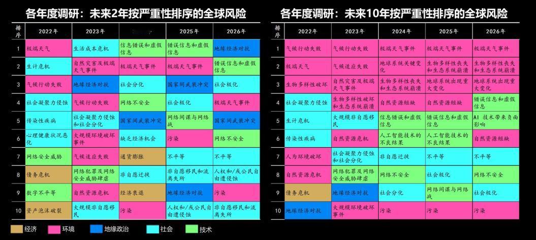 资金杠杆之殇：激发赌性，不归路。
上半年韩国股市大涨， 最终激发了赌性，各种高杠