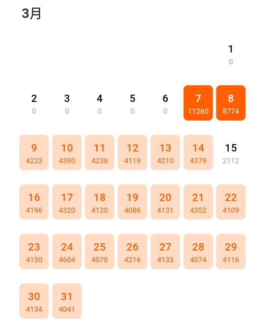 30天日更4000字，我的小说赚钱啦!