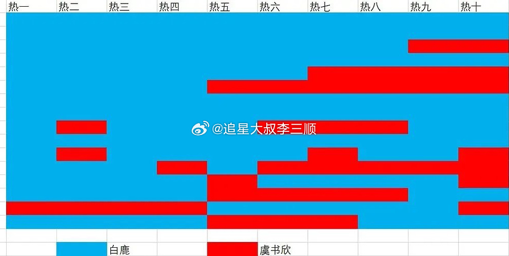tg 白鹿粉丝、虞书欣粉丝空瓶结果汇总🈶 ​​​