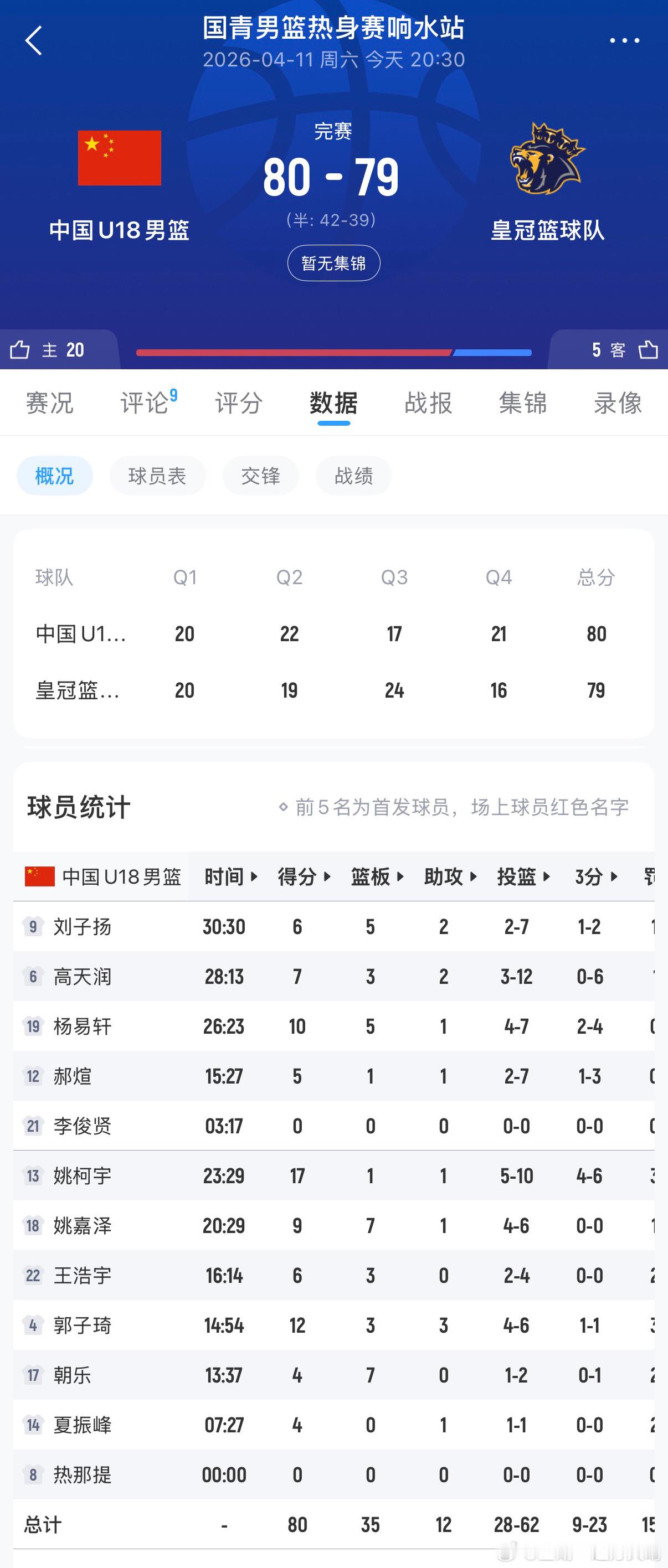 u18国青男篮李沂泽今天消失在国青U18男篮的名单里了。之前李沂泽场场首发，平均