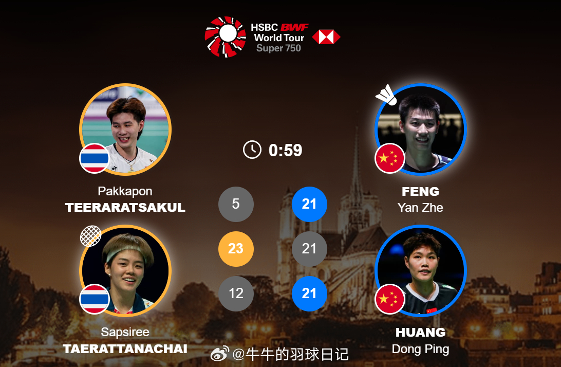 凤凰组合晋级法国赛8强冯彦哲黄东萍2比1帕克卡波沙西丽 混双 1/8赛 帕克卡波