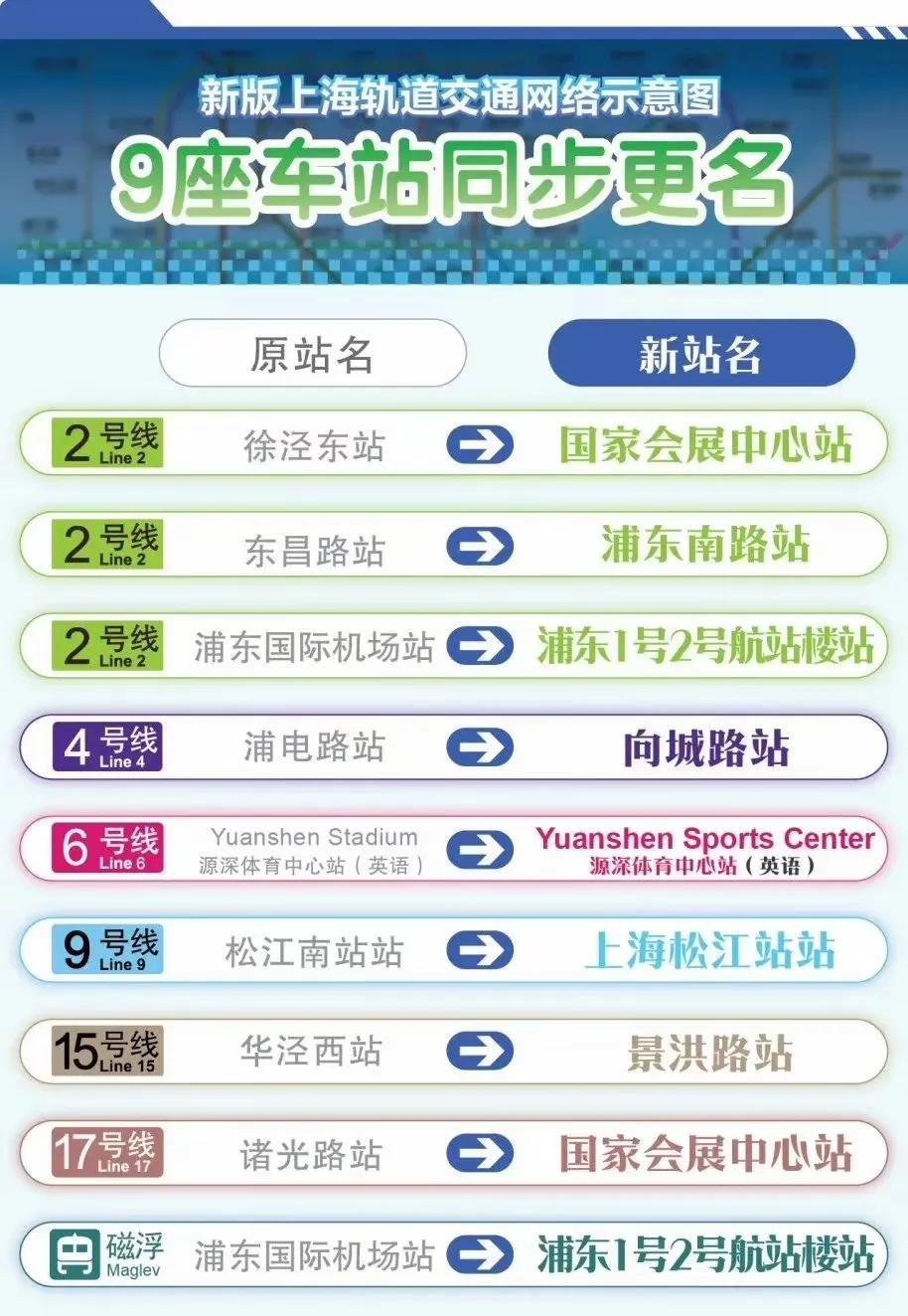 刚离开上海几天，上海就发生了一件不大不小、但是很有趣的事：发布了2024年版上海