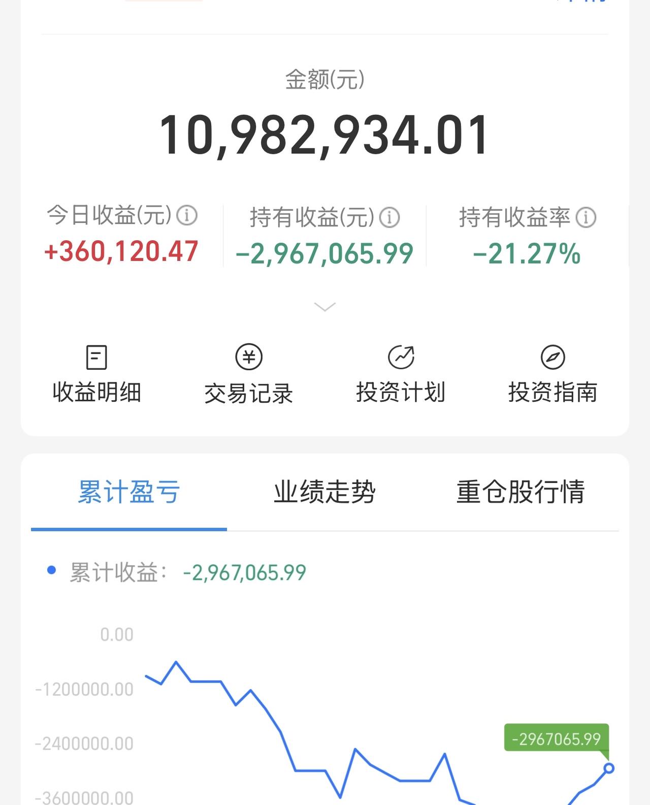 告诉大家一个月不到亏300万的感受就是，亏到不想说话，经常失眠或嗜睡，症状错乱出