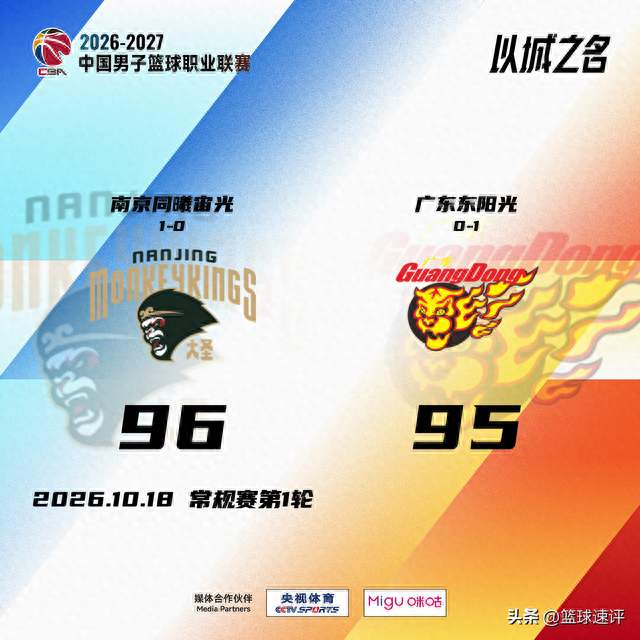 31次交锋只赢3次！同曦1分险胜广东，爆出揭幕战冷门