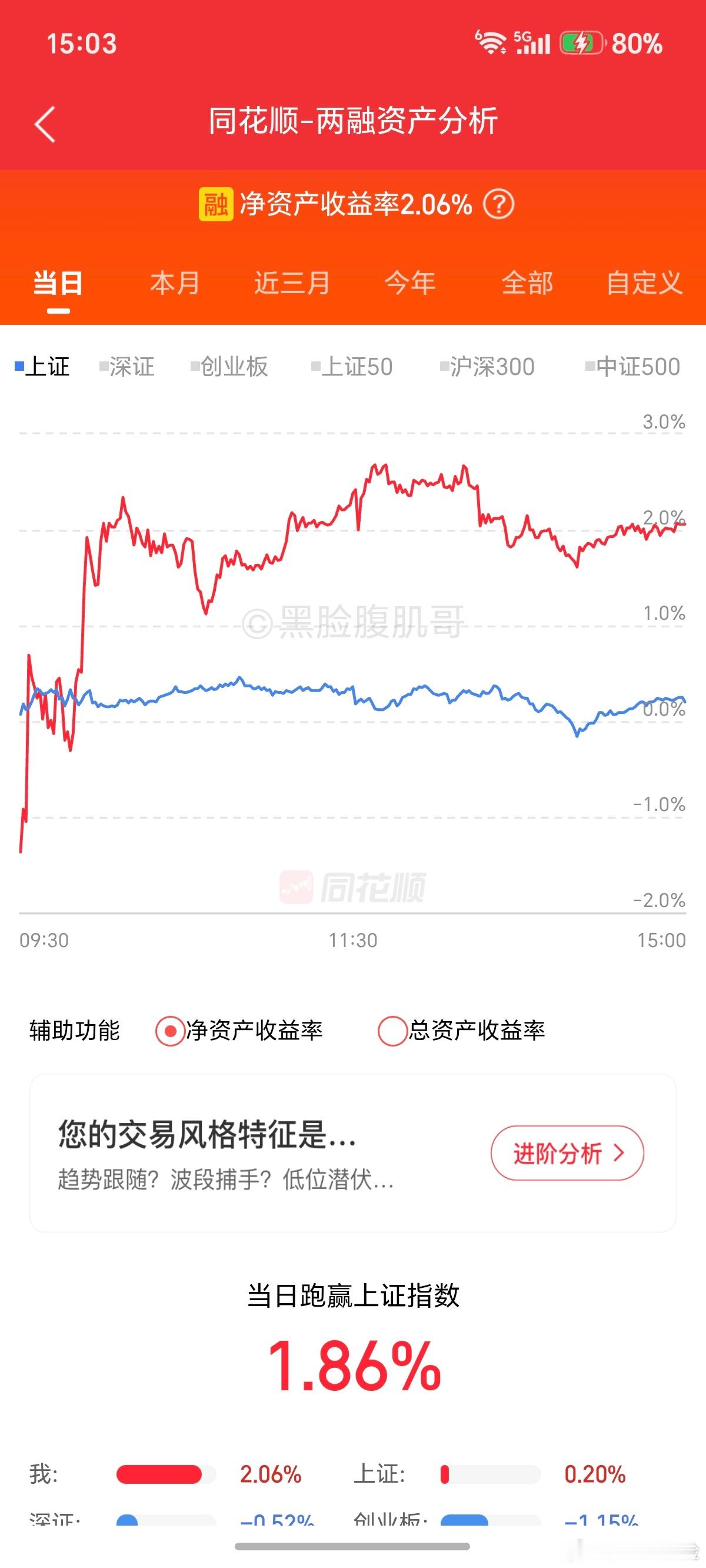 这个月快过去三分之一了，如履薄冰，没赚钱，不过也没亏钱。略微赢了指数，也能接受。