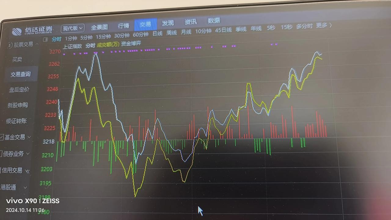#记录秋日生活点滴#看到了吗？今天上午这资金线有上去过的情况。手里有票的、看好的