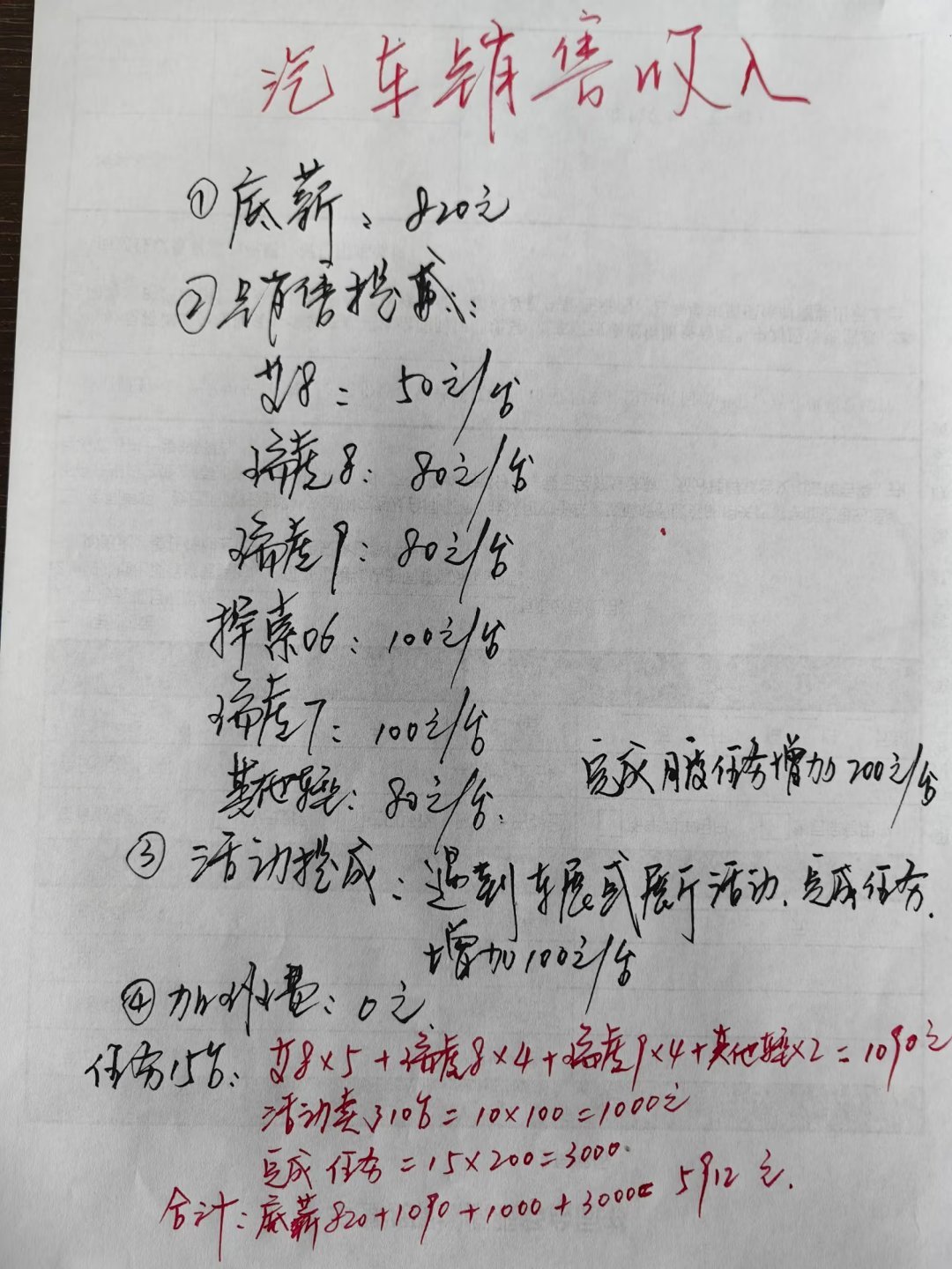 卖一辆10万元新车仅赚1500元 卖一辆 10 万元新车，销售提成 50 ~80