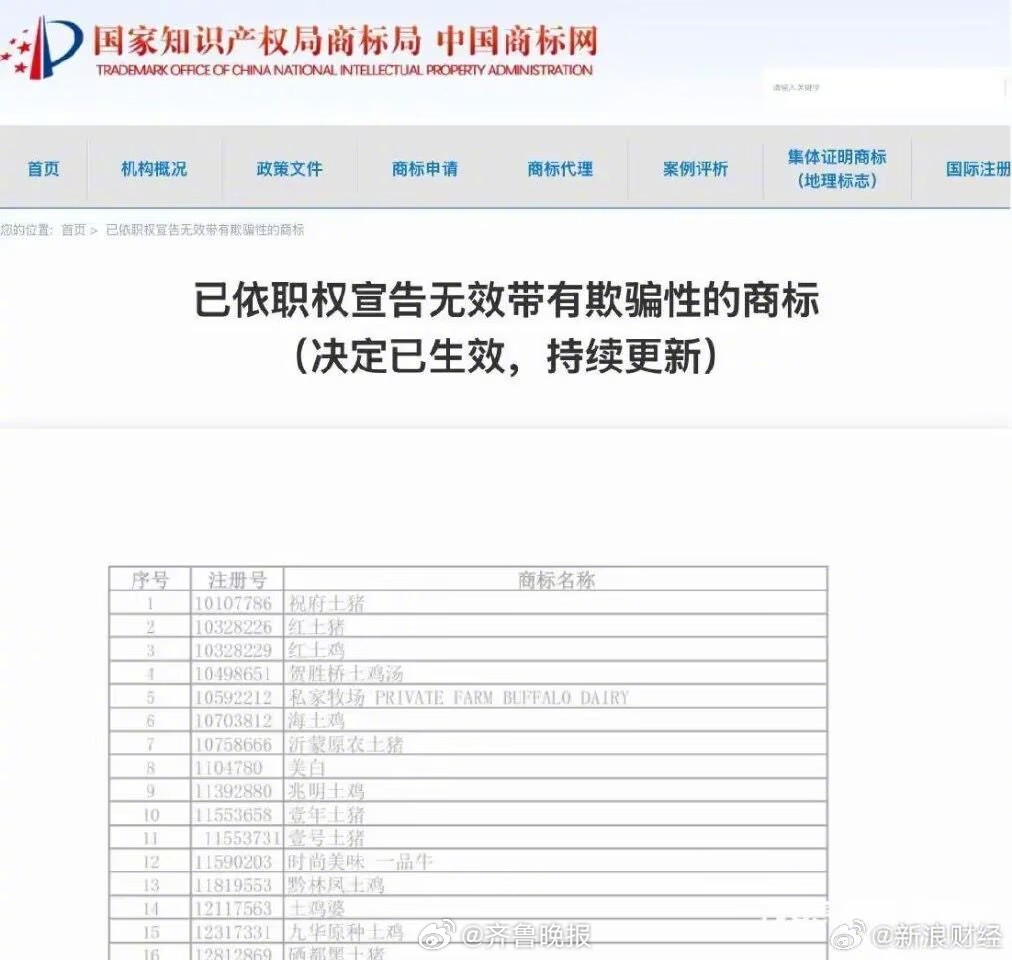 【#1127个商标被宣告无效#】#欺骗性商标被宣告无效#近日，国家知识产权局商标