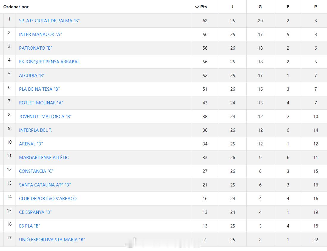 李成涛【西班牙巴利阿里U19地区甲级联赛(4) 马略卡赛区C组第27轮】2026