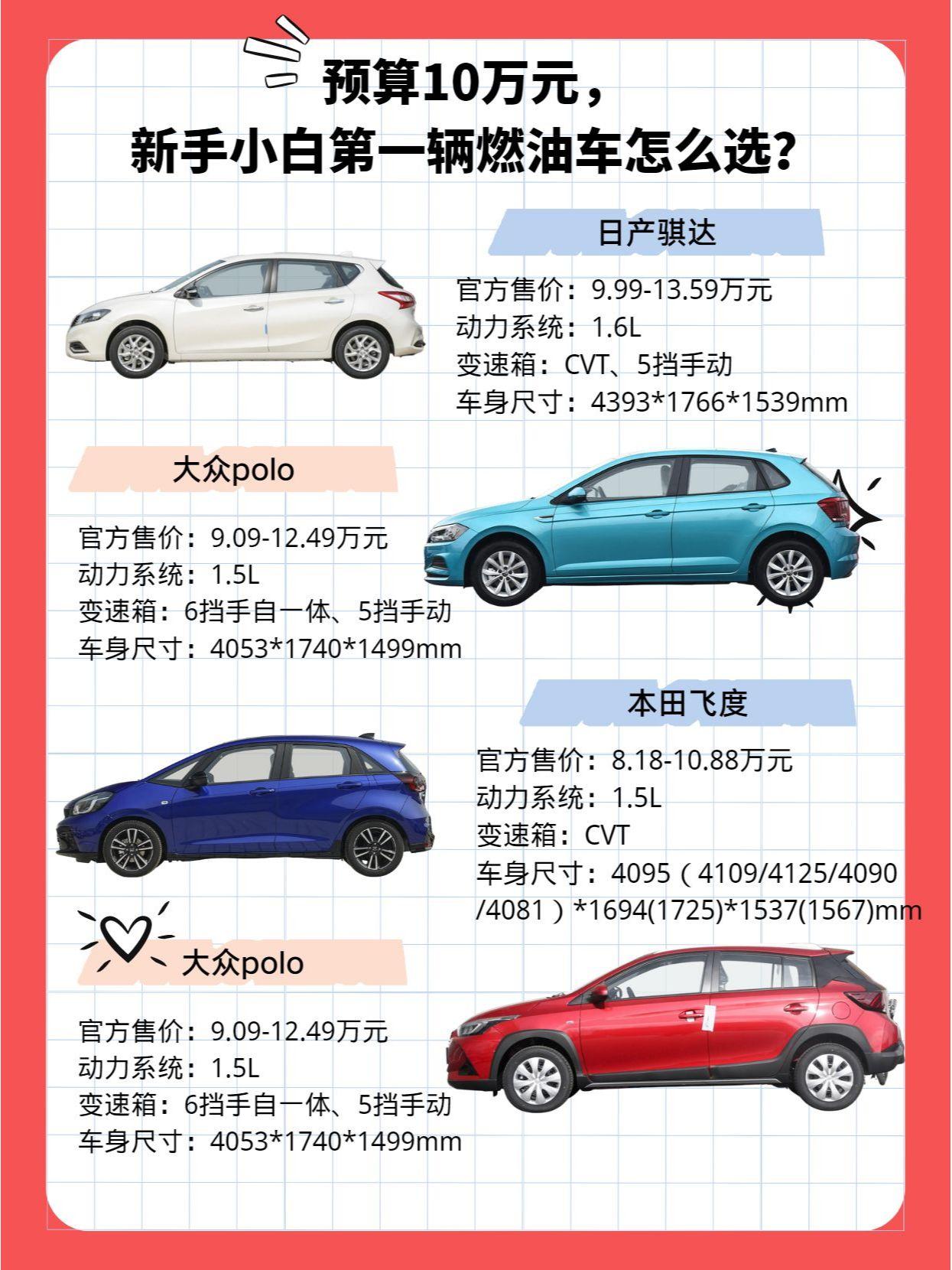 预算10万元，新手小白第一辆燃油车怎么选？
作为新手小白，预算10万左右想要拥有