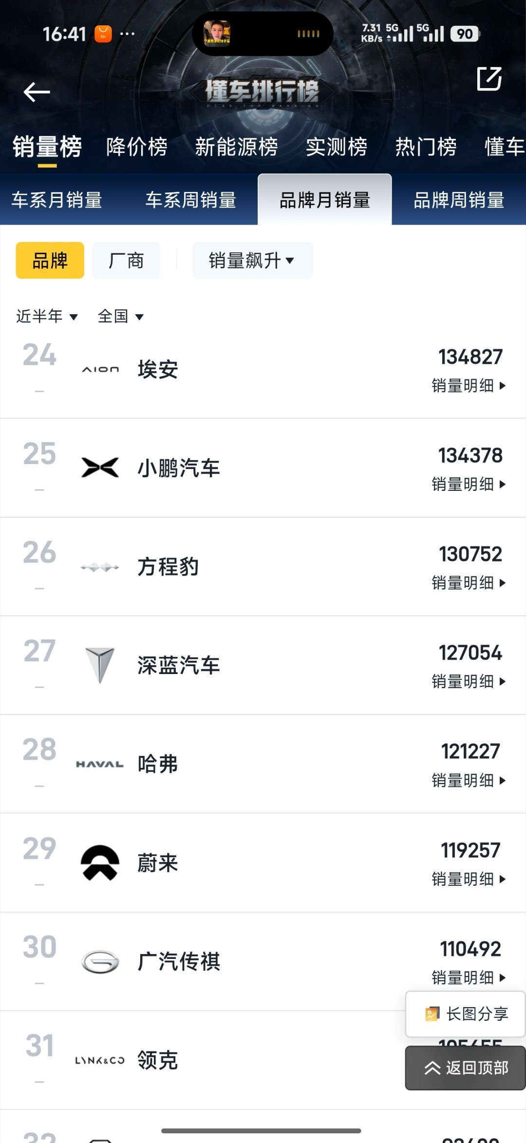 截止到6月份，今年新势力品牌累计国内零售销量零跑 26.02万鸿蒙智行24.22