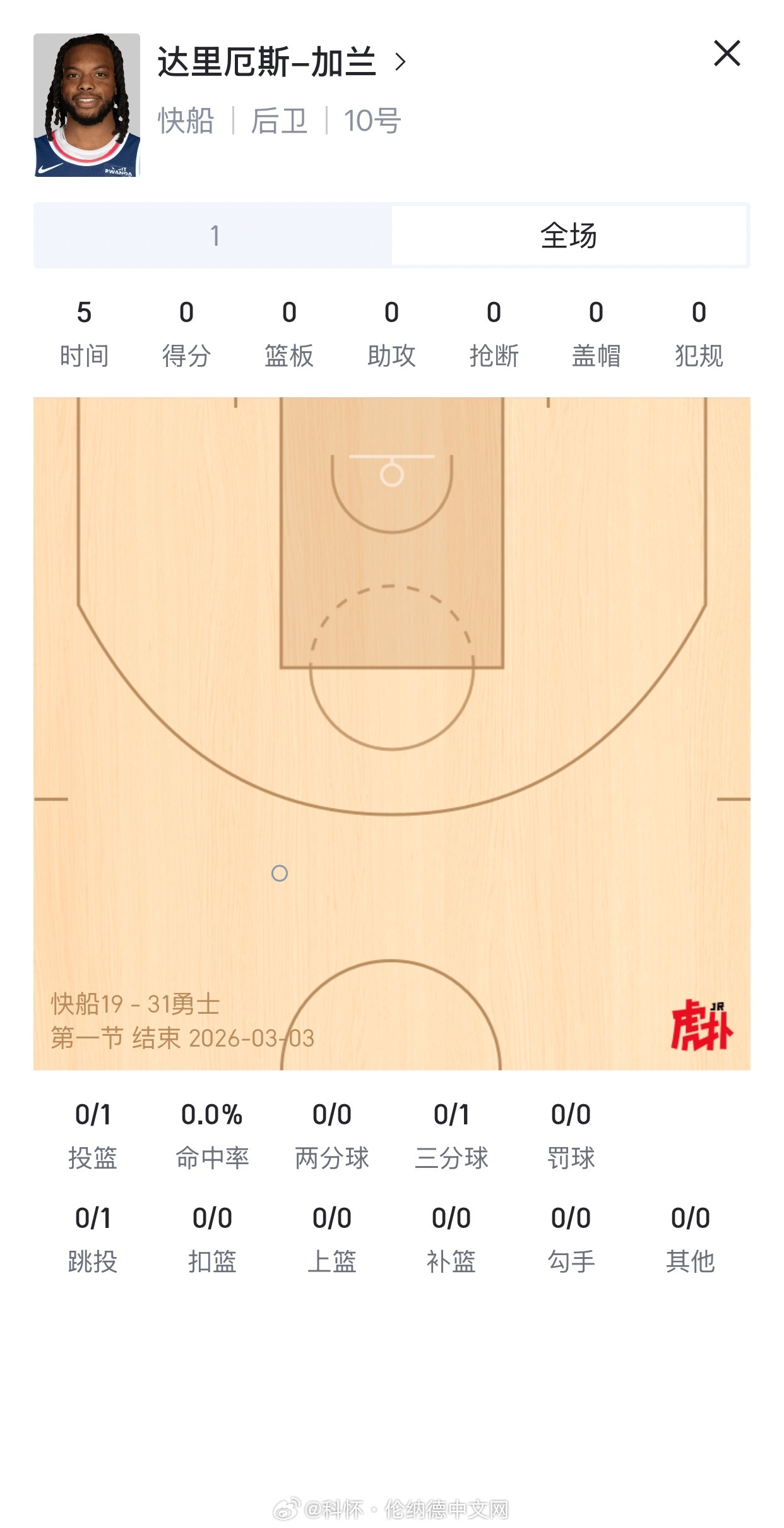啥想法？快船vs勇士