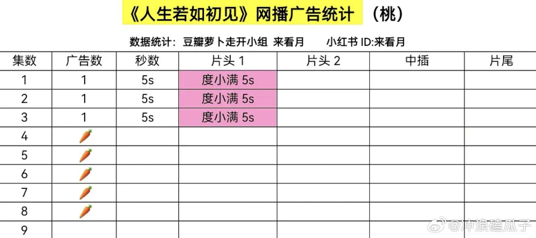 《人生若如初见》之前被下架过，这次又纯纯空降，估计全集无广 ​​​