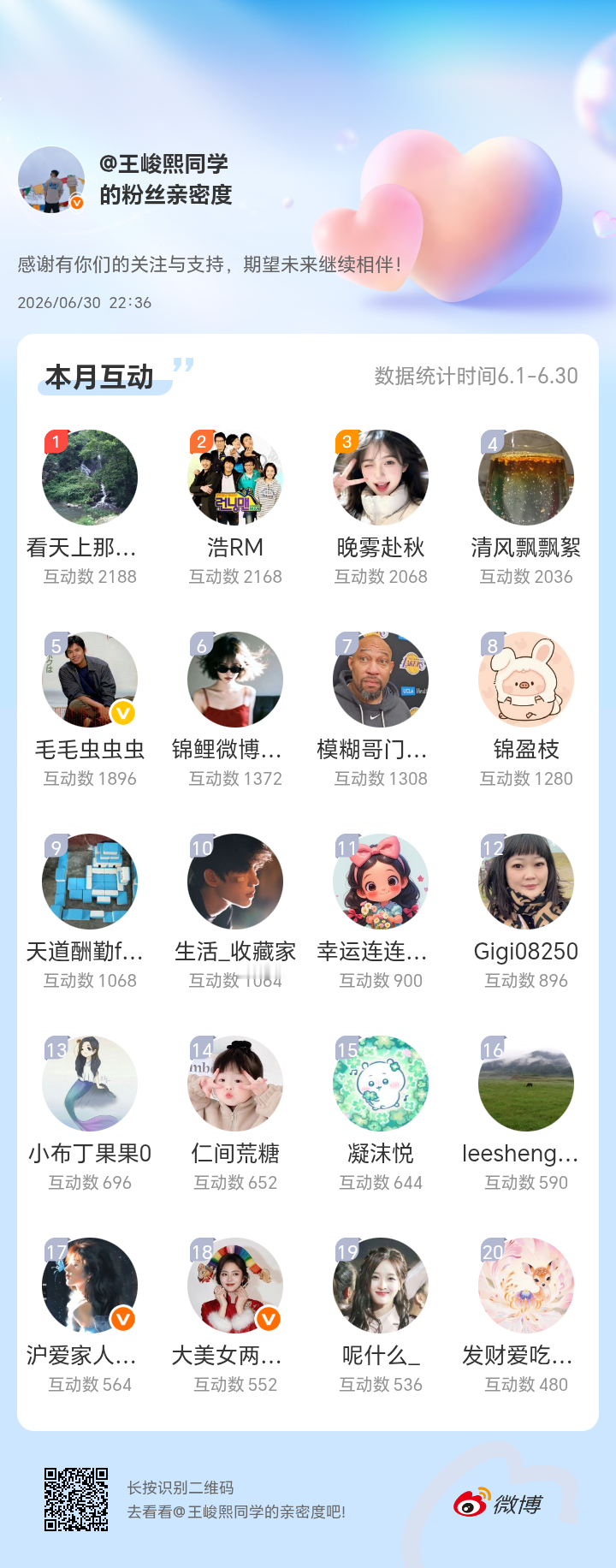 本月互动榜前20的小伙伴，私聊我领取本月互动福利哦感谢有你们的陪伴与支持，期望未