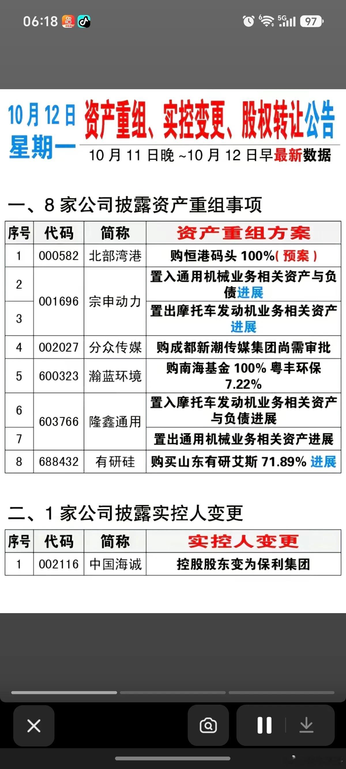 10.12周二  资产重组、股权转让、实控人变更公告！宗申动力、北部湾港、分众传