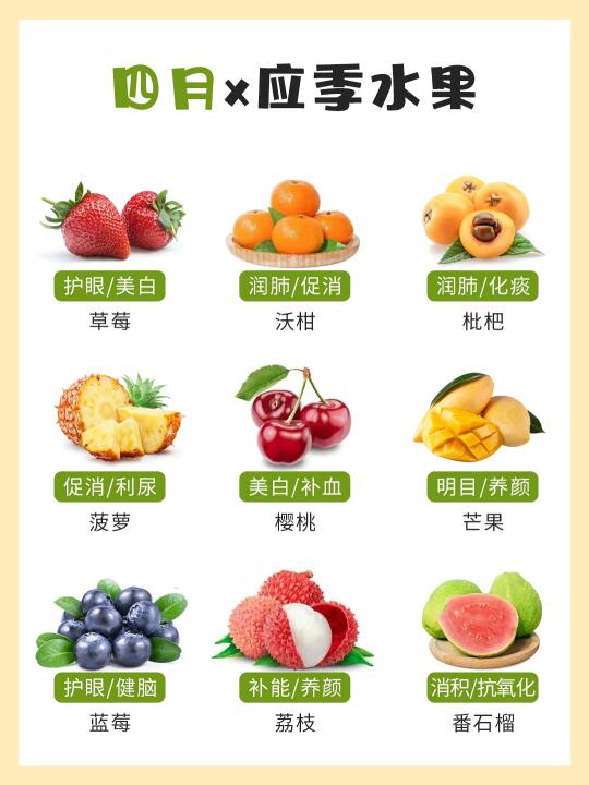 4⃣️月应季水果大合集🍓｜吃水果选应季