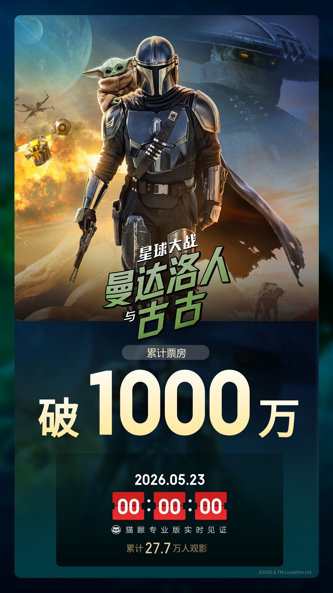 星球大战曼达洛人与古古票房破1000万 据猫眼专业版数据，电影《星球大战：曼达洛