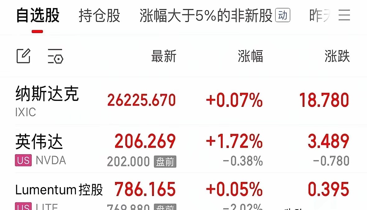 半夜没睡，看了一眼美股，差点没笑出声。英伟达，又涨回去了。活蹦乱跳的。再想想周五