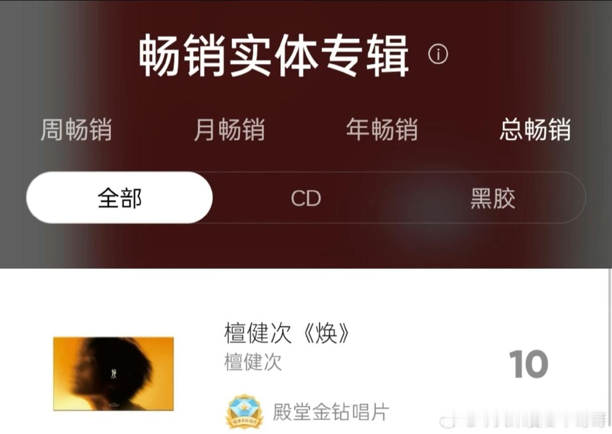 檀健次二专实体《焕》年榜第三，总榜第十了！ 