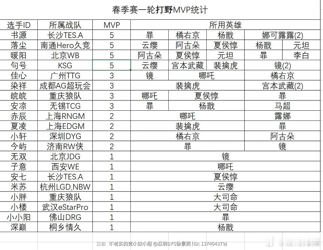 我儿好争气吧！ 