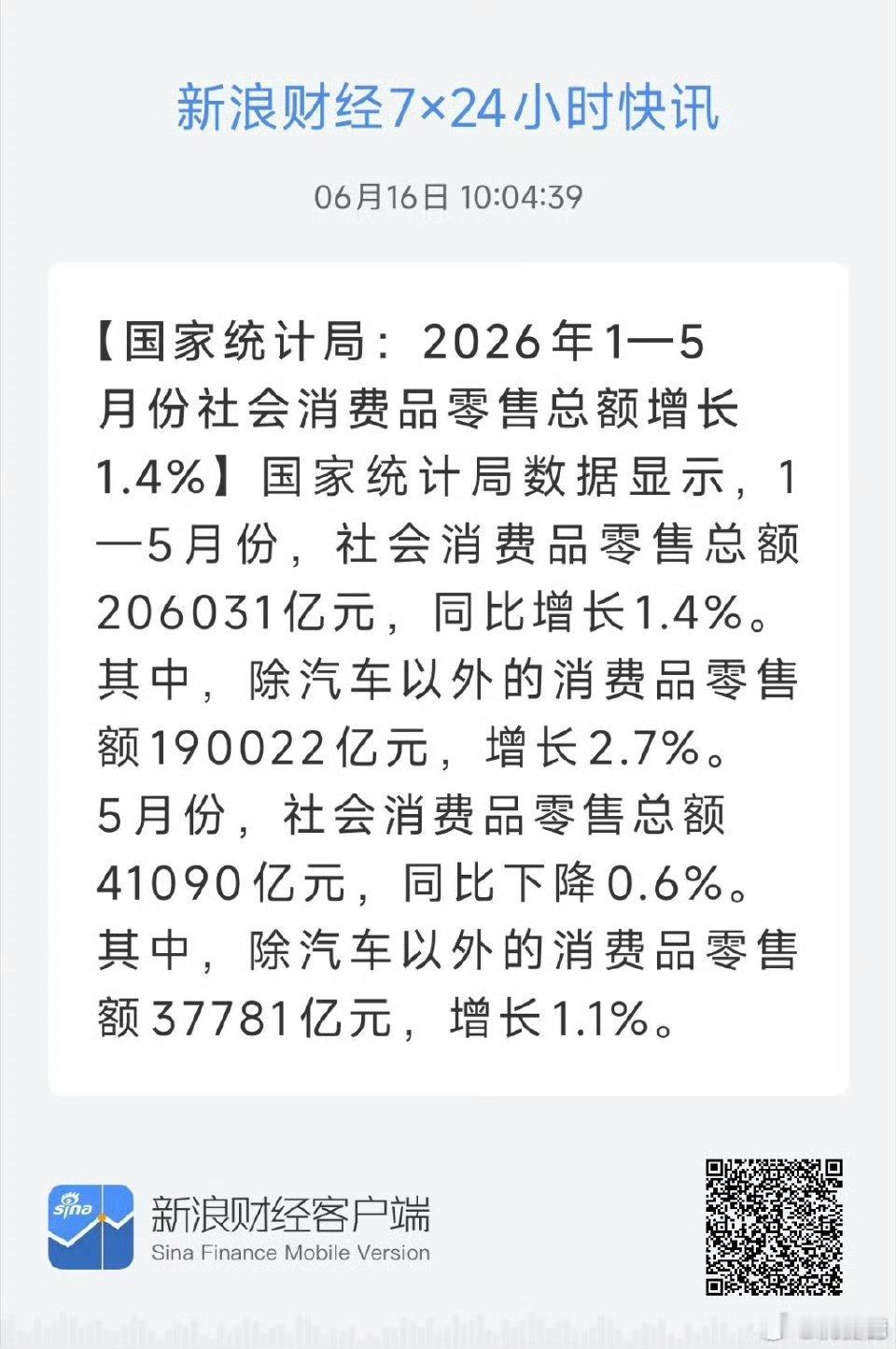 社零数据说明了啥？房地产+汽车产业链都不行。烟酒类同比大增13%。为什么会出现这