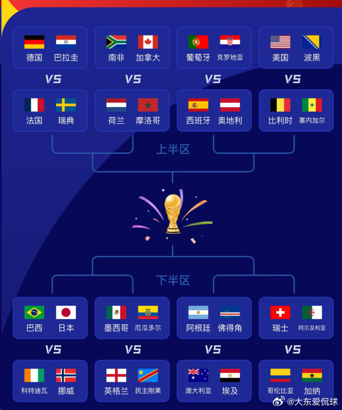 32强淘汰赛6月29日（周一）03:00 南非vs加拿大6月30日（周二）01: