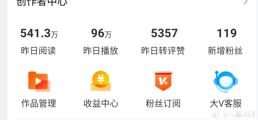 哇，感谢微博 ​​​