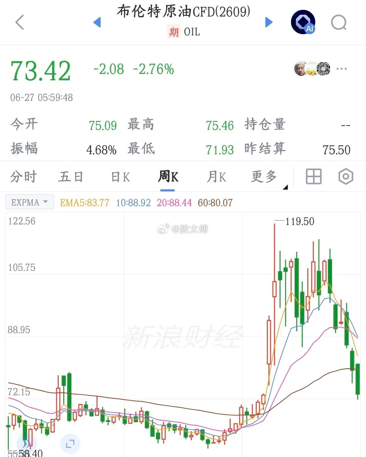 很多投资者曾笃信一个朴素的逻辑：原油价格回落，股市就该迎来春天。但现实却狠狠打脸