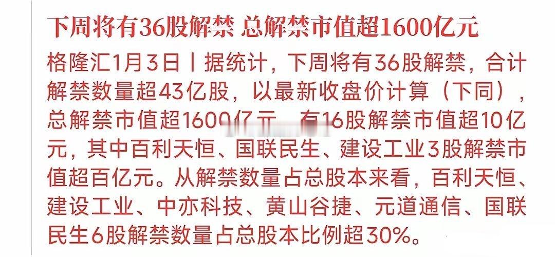 下周A股要疯了，不是疯涨，是解禁个股要疯下周将会有36只个股有解禁，市值总和超过