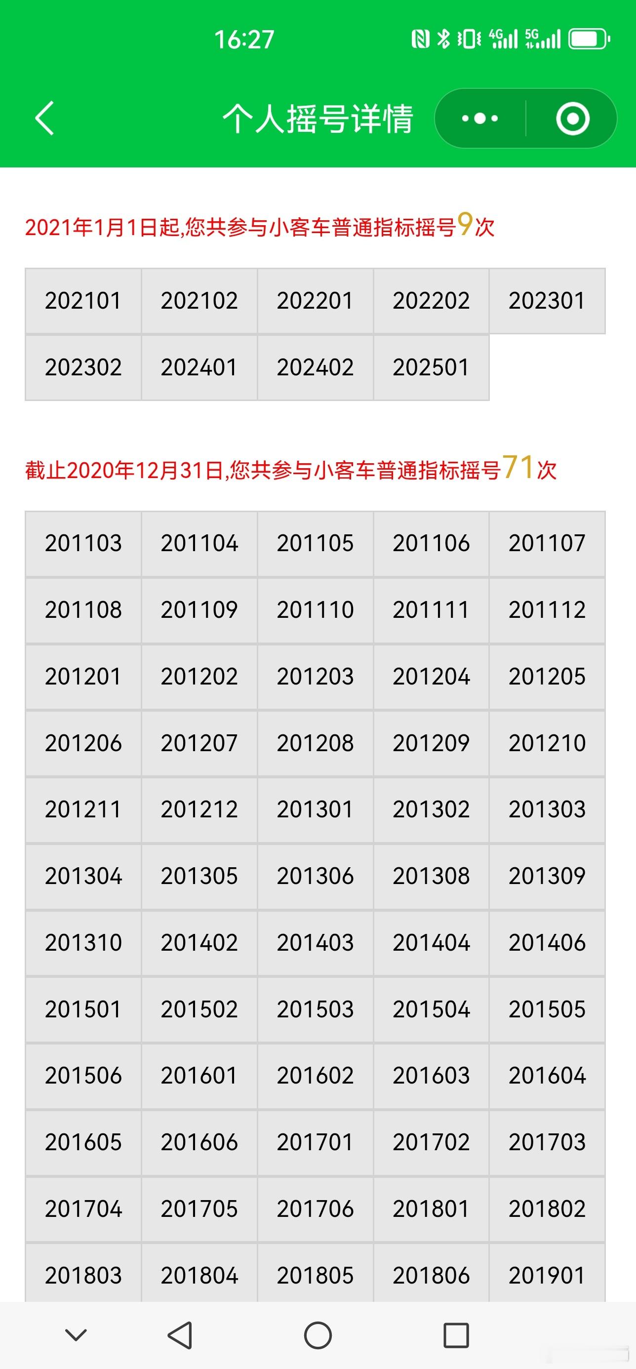 2011年3月开始摇号，到现在14年了…… ​​​
