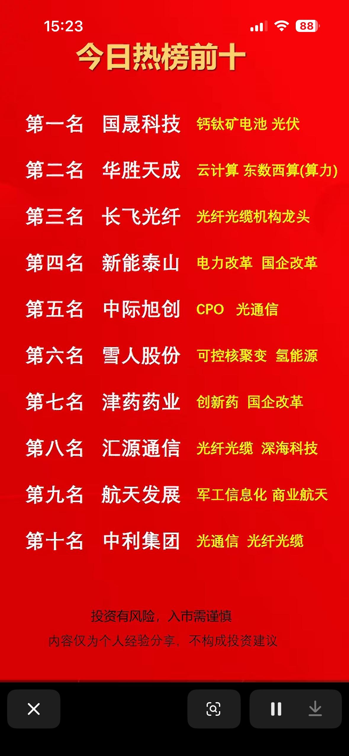 4月8日今日热榜前十大股票，投资需谨慎！

4月8日热榜前十大股票值得关注，但投