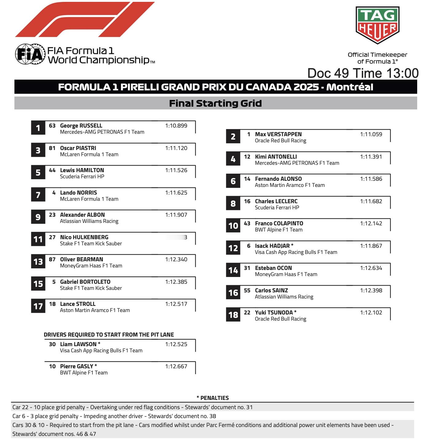 F1加拿大大奖赛最终起步顺位：嘉斯利、劳森维修区起步；角田裕毅和哈贾尔分别被罚退