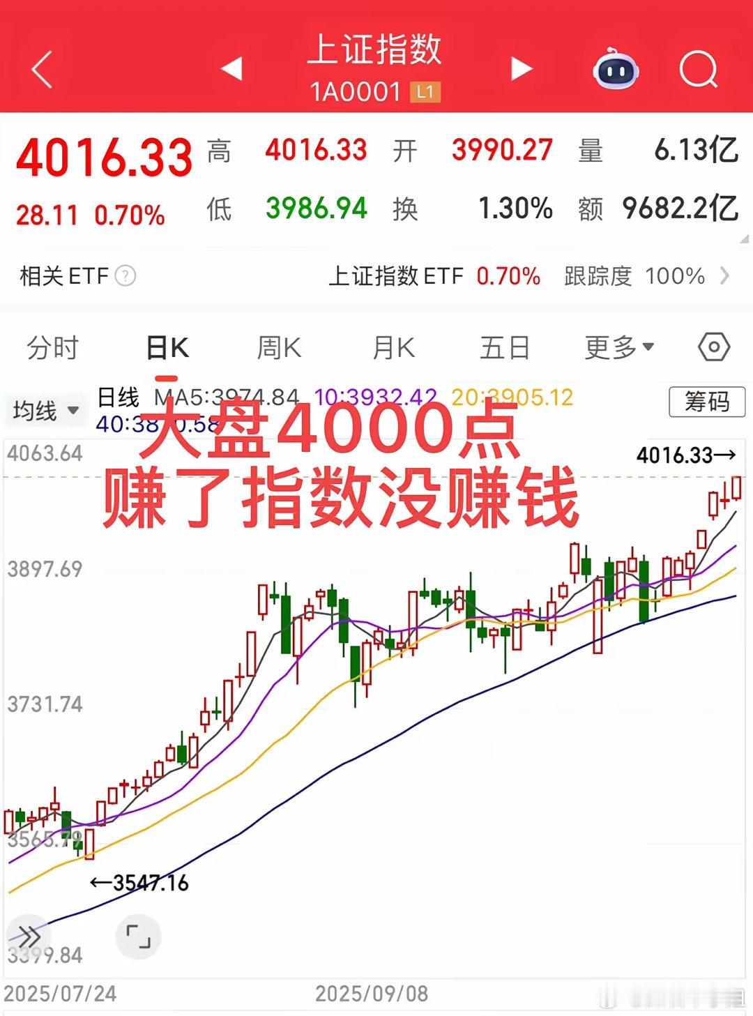 为什么大盘7连阳，指数4000点，新股民没有跑步进场，老股民却黯然神伤呢？看看这