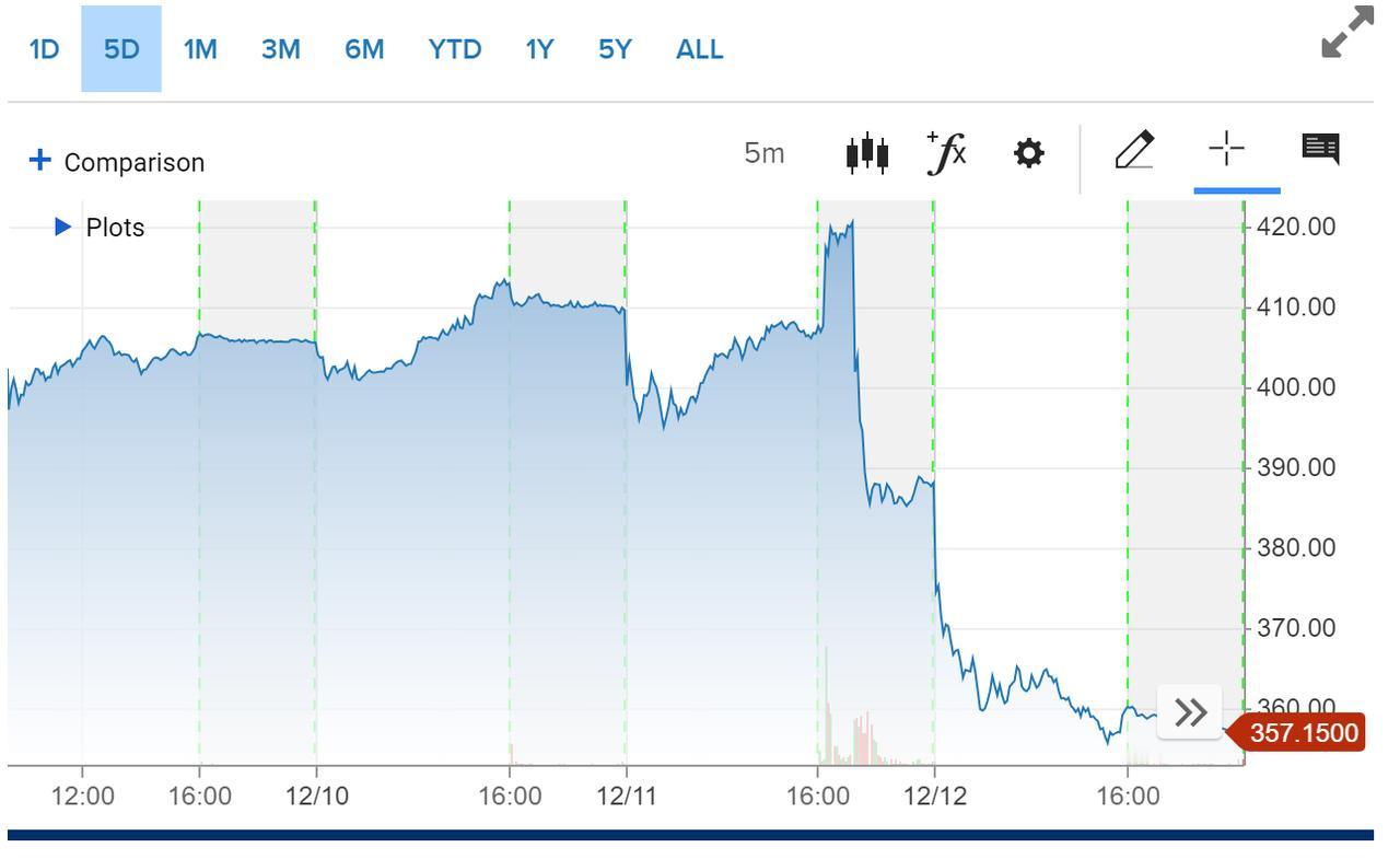 人工智能股票不能碰了？

美股周五的人工智能股票哀鸿遍野。博通业绩超预期，季度营
