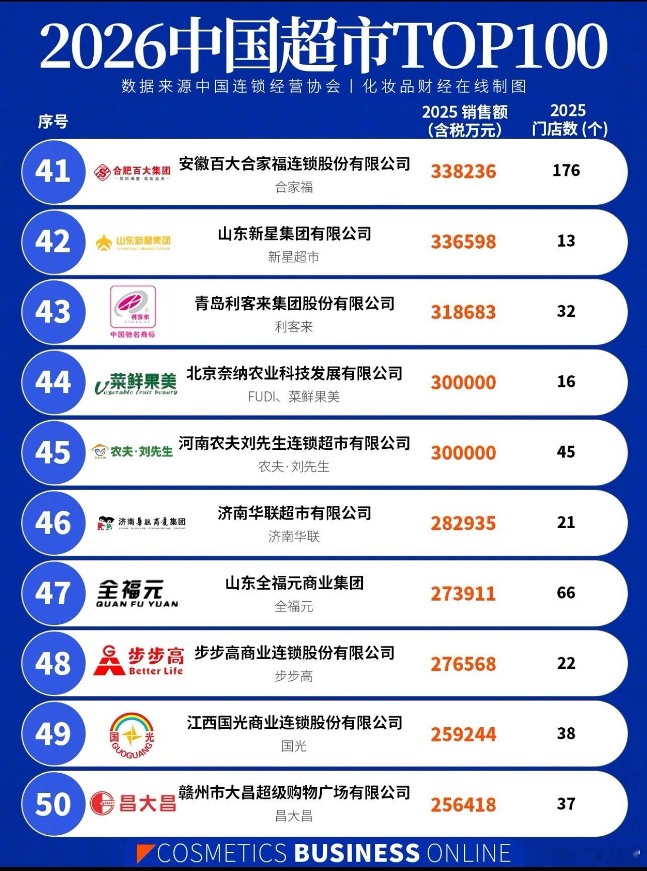2026中国超市TOP100 