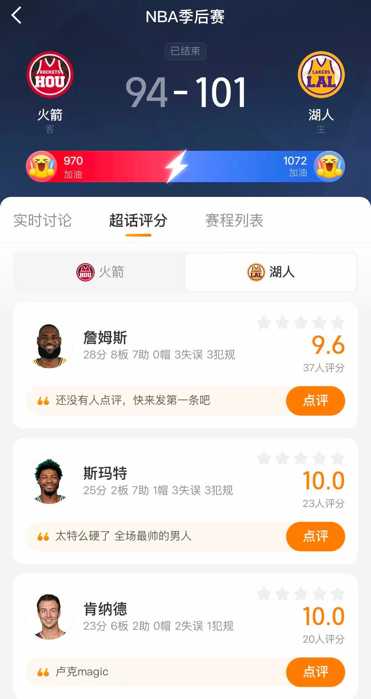 湖人2比0火箭 湖人101-94战胜火箭，大比分2-0领先。詹姆斯28分8篮板7