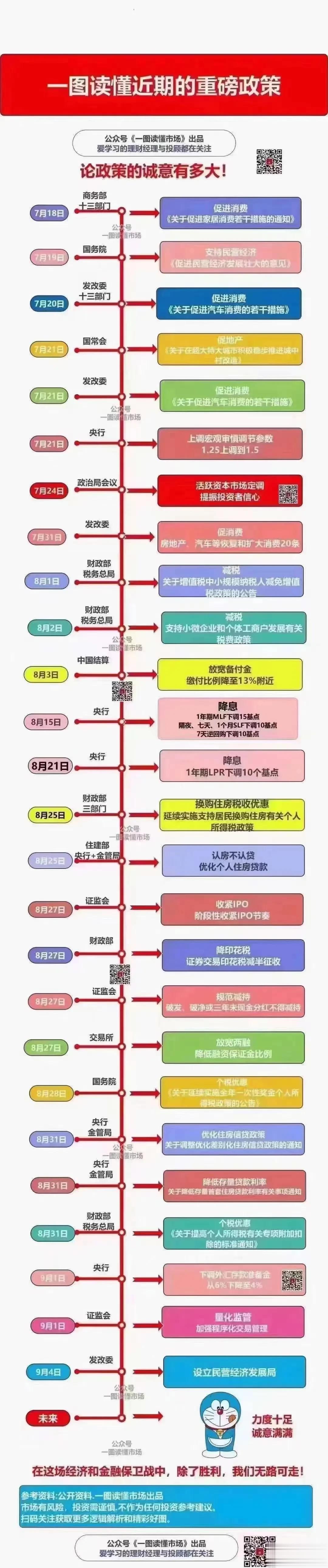 经济不好，各大部委齐想办法，如图 ~你觉得怎么样 ~ #下半年经济形势# #经济