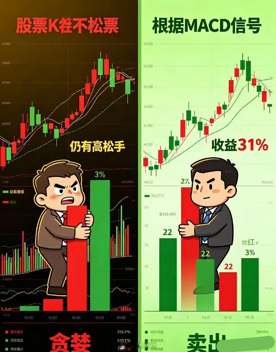 昨晚老美半导体指数一口气砸了近10%，市场恐慌情绪又回来了。后台私信里，问得最多