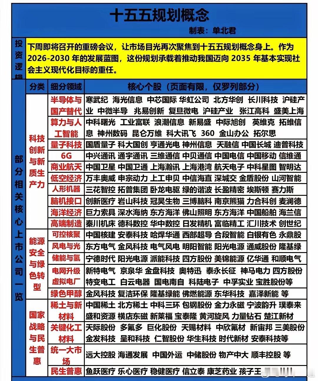 12月12日，A股这个板块有望大涨！！！今天，中央经济会议顺利展开，十五五规划概