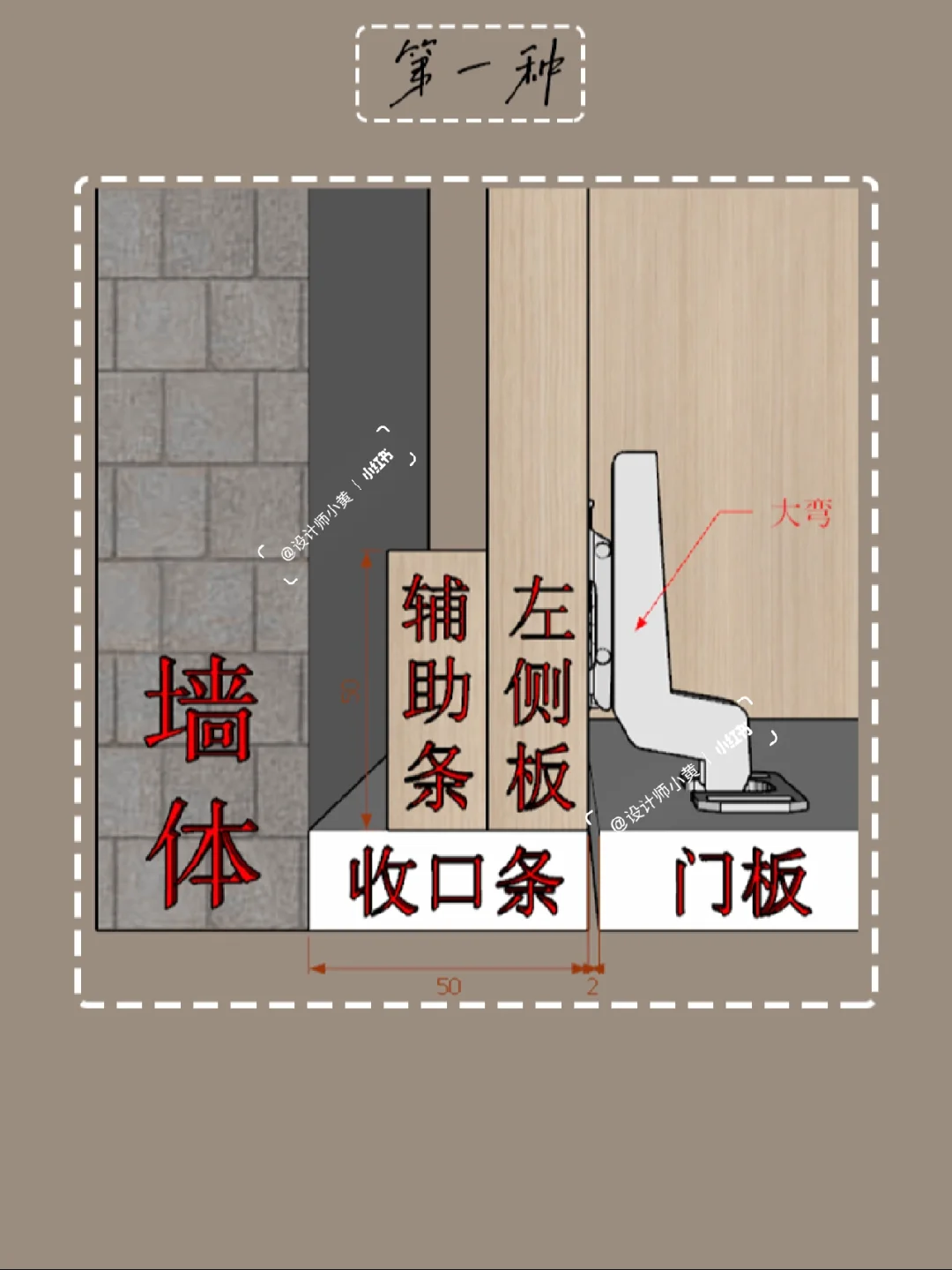 这次都看明白了吧