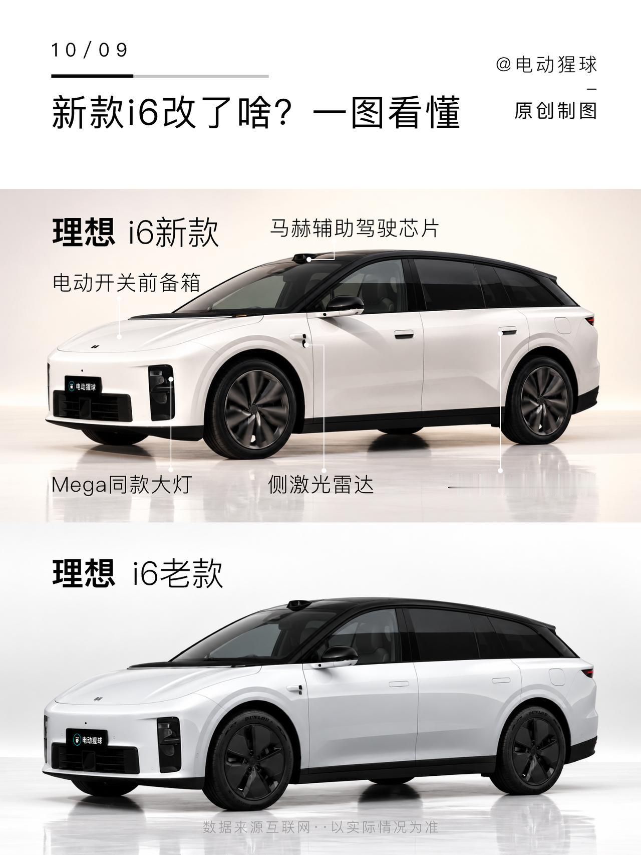 新款理想i6改了啥？一图看懂
新款理想i6官图发布，替大家对比了下老款，改动主要